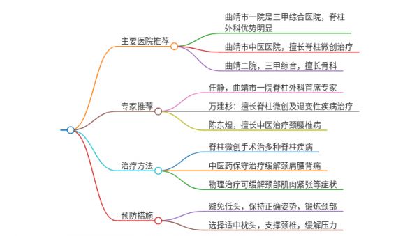 2025年云南曲靖治疗颈部僵硬的医院有哪些