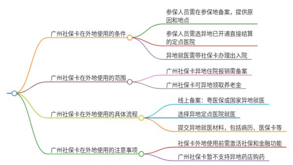 广州社保卡外地可以用吗