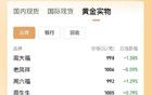 热搜第一！金价跌至6月以来新低！