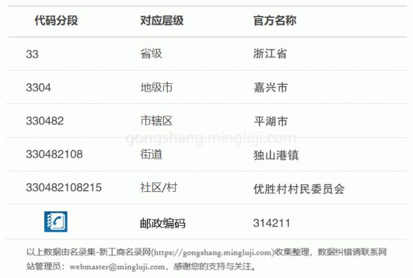 行政区划代码330482108215详情解析