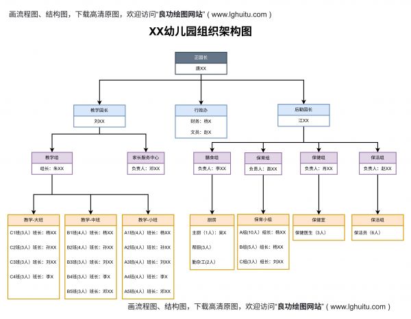 架构图