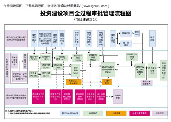 流程图