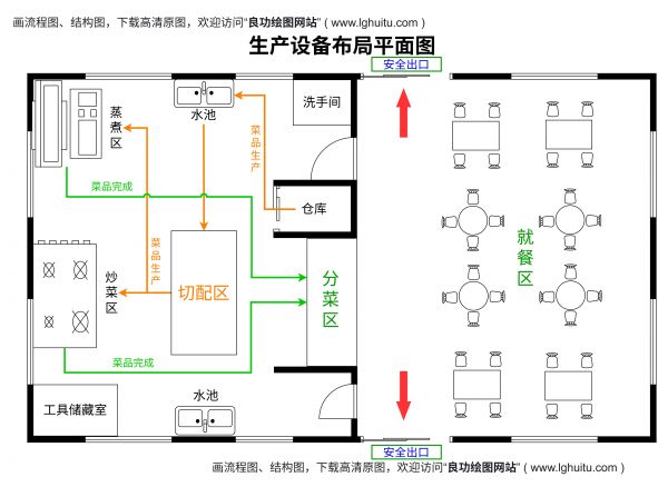 平面图