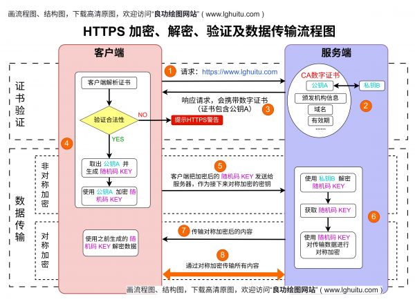 流程图