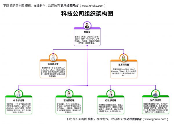 架构图