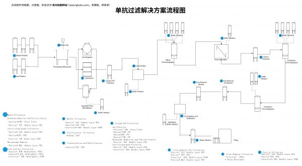 流程图