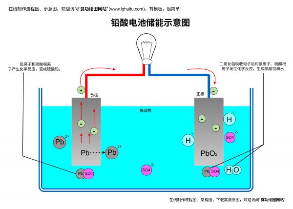 示意图