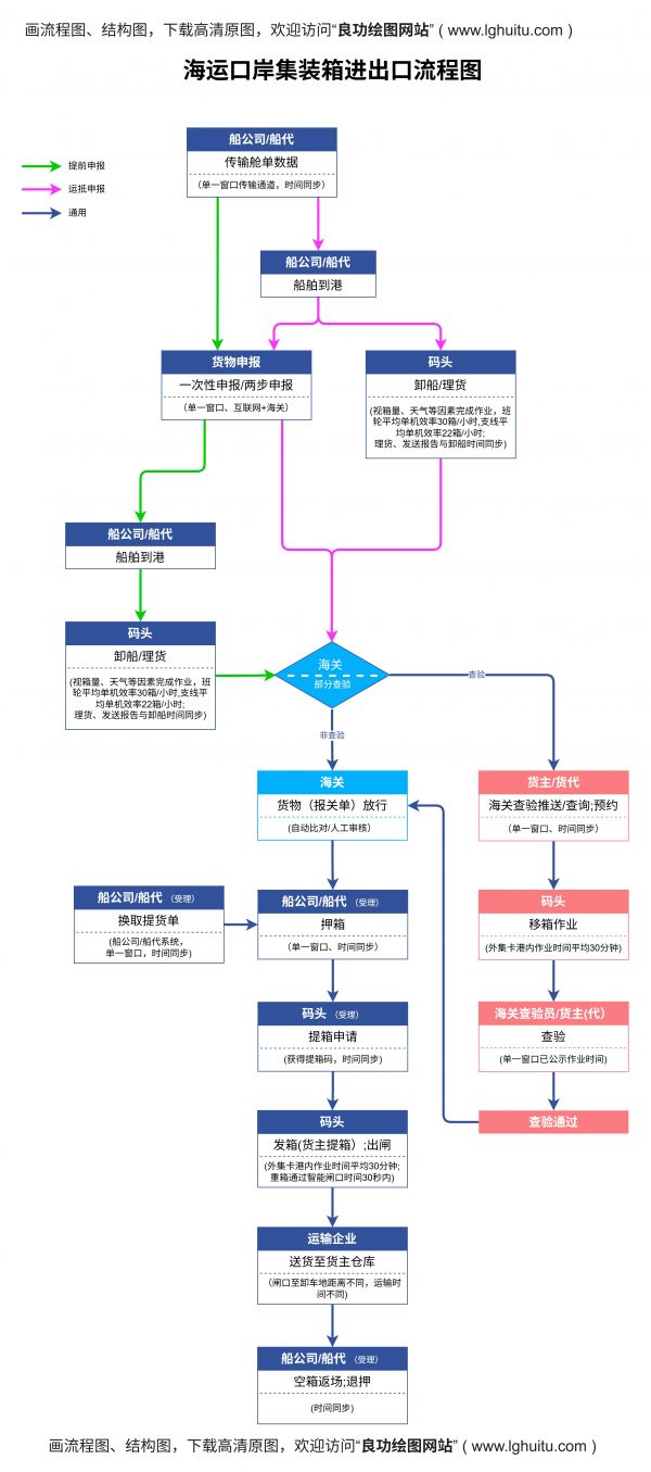 流程图