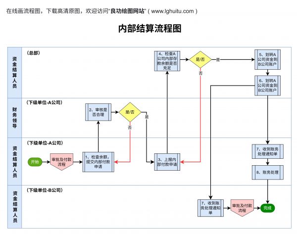 流程图
