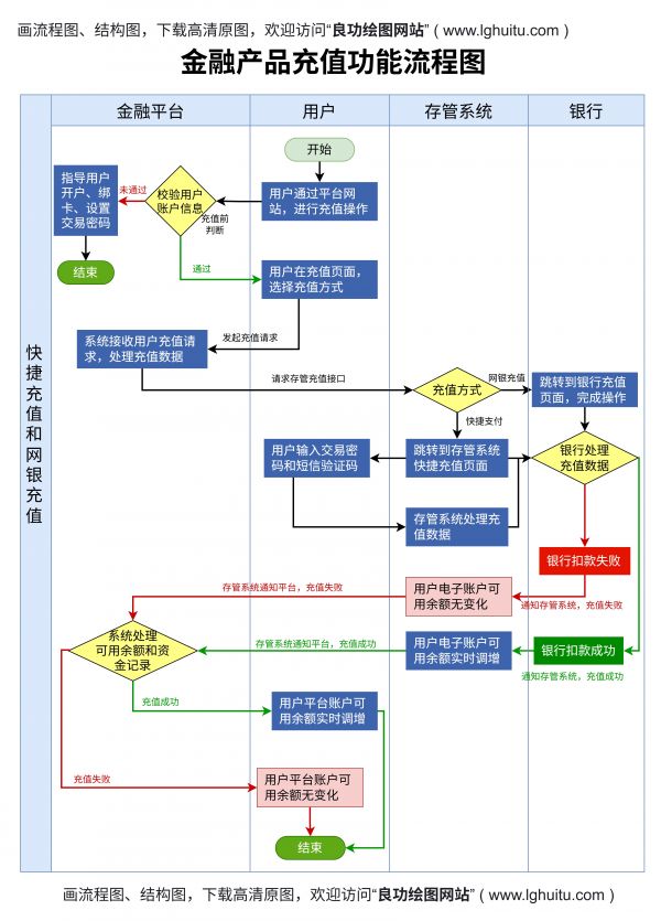 流程图
