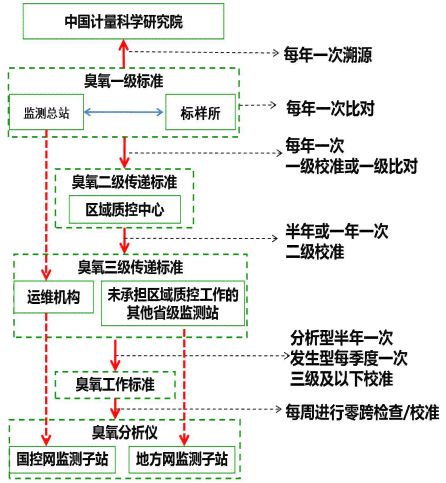 全面解析血液检测报告：深入解读各项指标含义与异常情况