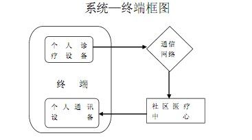 基于WIFI技术的医疗监控系统
