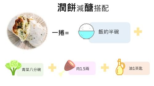 減醣,飲食,小吃