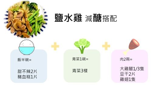 減醣,飲食,小吃