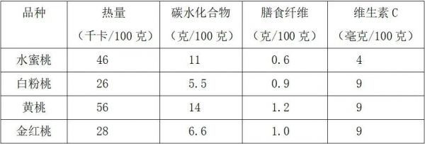 这种水果热量低、稳血糖，夏天适合全家人吃！