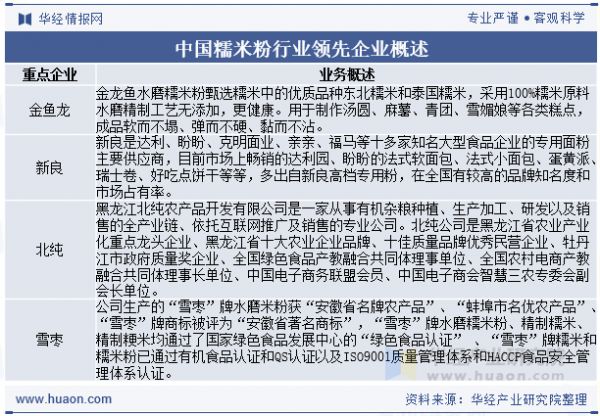 中国糯米粉行业领先企业概述