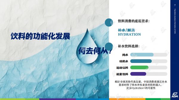 ADM分享资料
