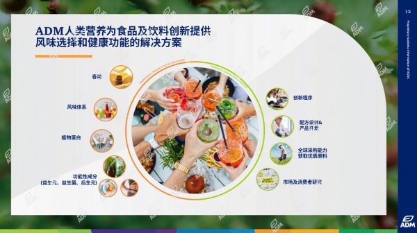 ADM分享资料