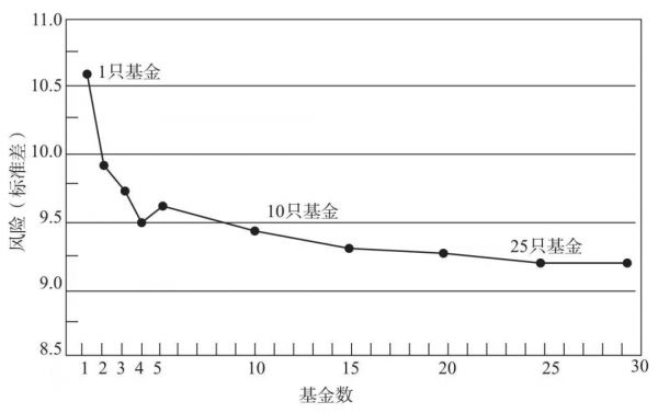 数据来源：晨星投资者
