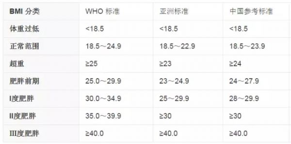 春雨医生