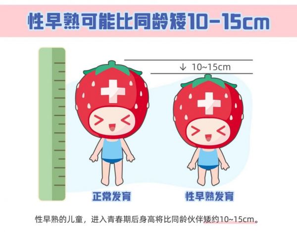 孩子过早发育要重视，小心快进展型青春期成为身高杀手！