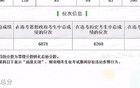 女生高考涨了167分被吓到模糊