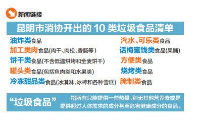 昆明市消协开出的10类垃圾食品清单