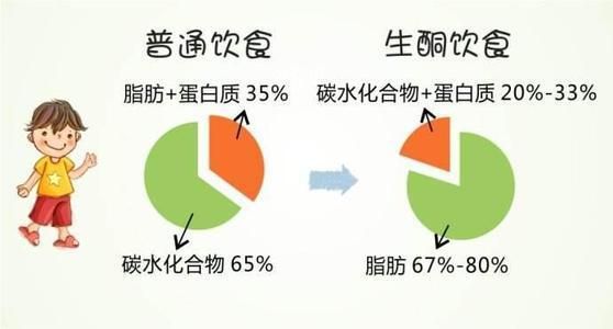 生酮饮食虽然可以快速减肥降糖，但是口气有怪味，怎么解决？