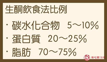 生酮饮食菜单食物生酮饮食疗法餐单副作用生酮饮食可以吃什么禁忌原理水果肉蔬菜生酮饮食零食比例适合keto diet 生酮食物一览表说明文章中碳水化合物蛋白质脂肪营养比例