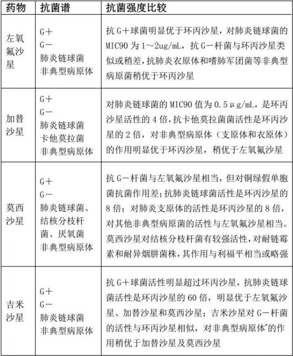 喹诺酮.jpg