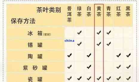 天叶：保存时间、存 以及如何判断其新度