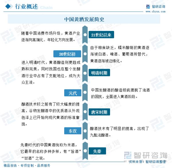 中国黄酒发展简史