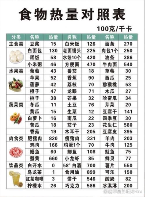 高能量食物有哪些