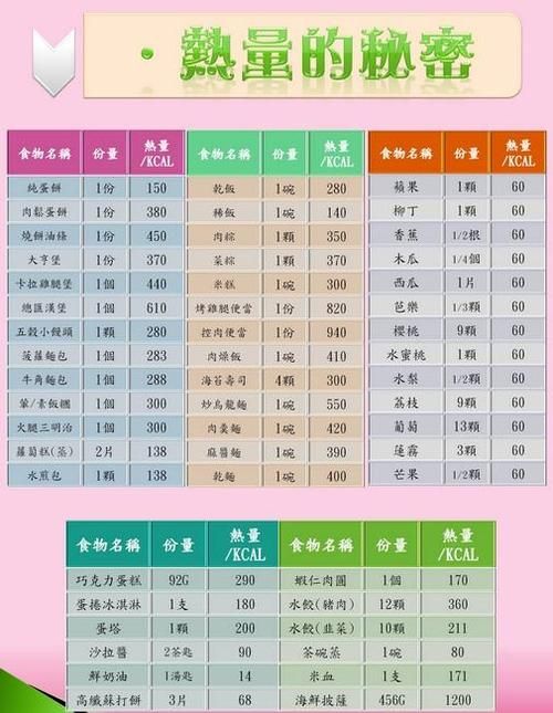 热量计算公式大卡