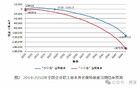 13个省挪用400多亿养老金发工资、还债！