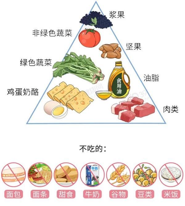 肥胖是病？减肥的坑你踩了几条？