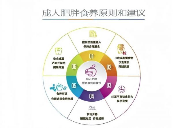 今天，你體重管理了嗎？這事兒與天氣有關(guān)！