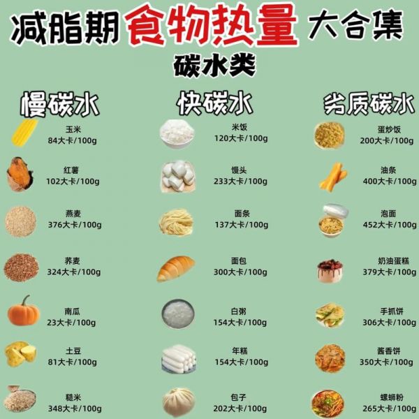 高热量食物有哪些？