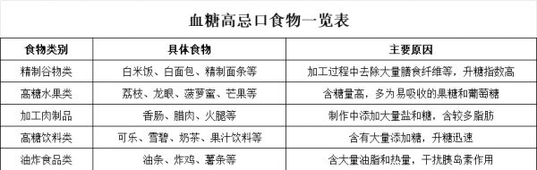 血糖高不能吃什么 血糖高忌口食物一览表