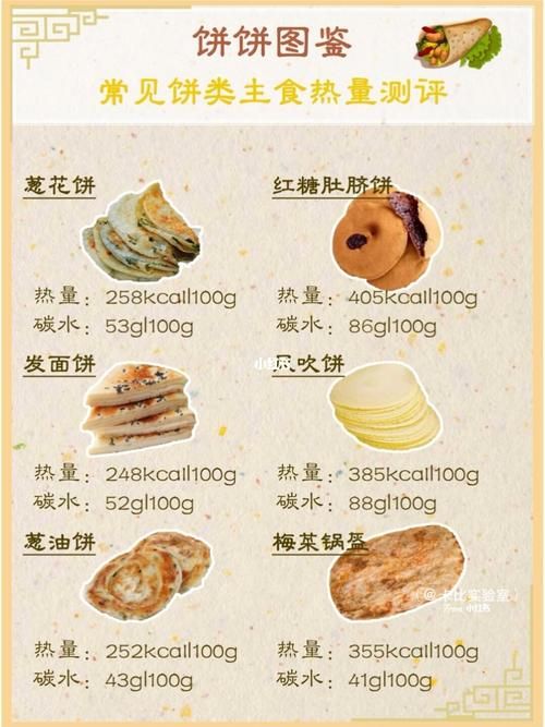 烧饼有多少大卡