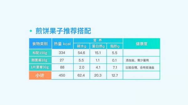 這樣搭配，煎餅果子也是減肥優(yōu)質(zhì)早餐
