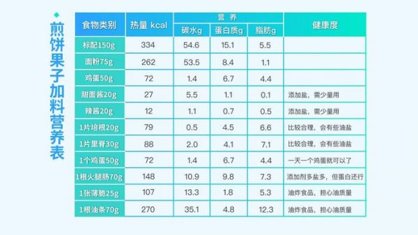 這樣搭配，煎餅果子也是減肥優(yōu)質(zhì)早餐