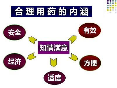 老人嗓子痛如何治疗 用药合理专业才是关键