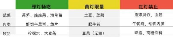 吃火鍋前必看！這些"護(hù)肝搭檔"讓聚餐不傷身！