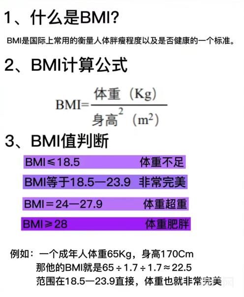 BMI計(jì)算公式（央廣網(wǎng)發(fā) 受訪者供圖）
