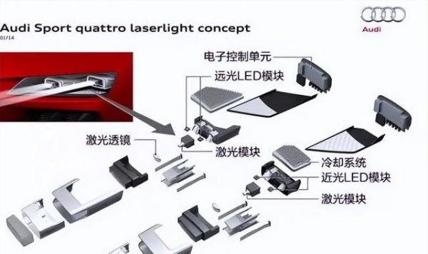 汽車大燈升級改裝避坑指南！LED和激光大燈的真實(shí)效果對比-有駕