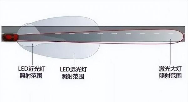 汽車大燈升級改裝避坑指南！LED和激光大燈的真實(shí)效果對比-有駕