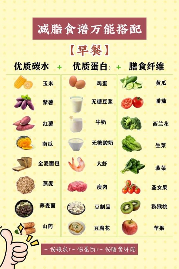 减肥的菜谱