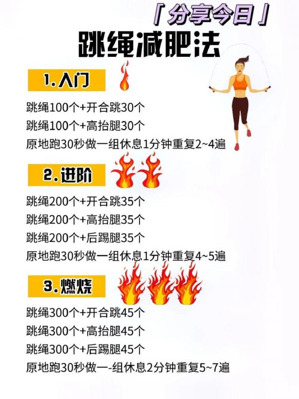 跳绳跑步如何结合减肥