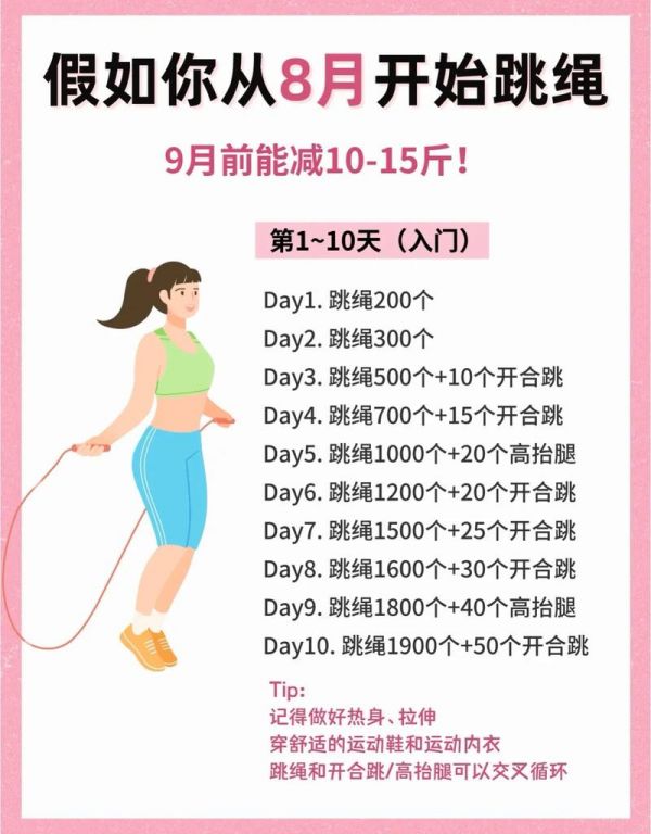 跳绳与快走哪个减肥效果好